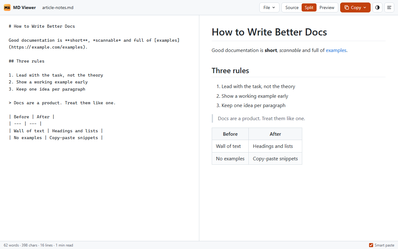 An article pasted into the editor, converted to Markdown